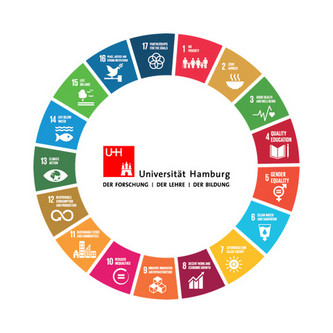 Sustainability, the University and me (Wednesday - Thursday)